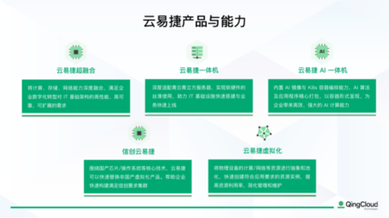 一天交付、七天迁移,青云科技云易捷助医院轻松上云